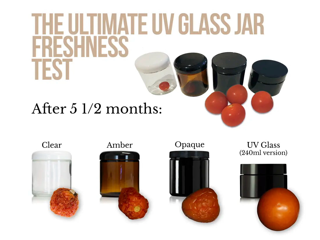 Is Storage in the Dark Good Enough?? The Ultimate Miron UV Glass Test